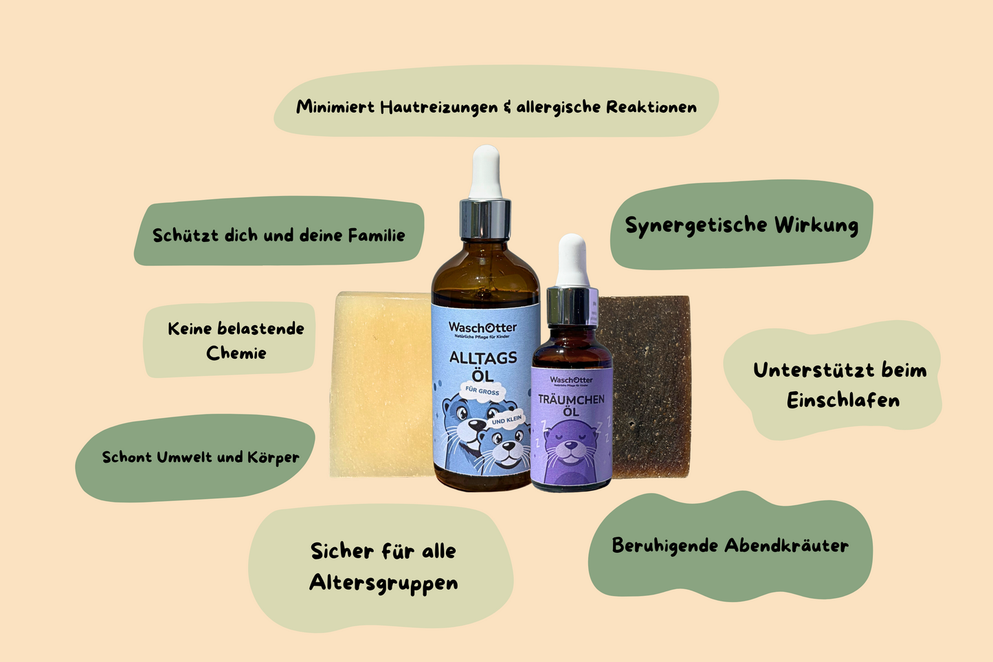 WaschOtter Starter-Set