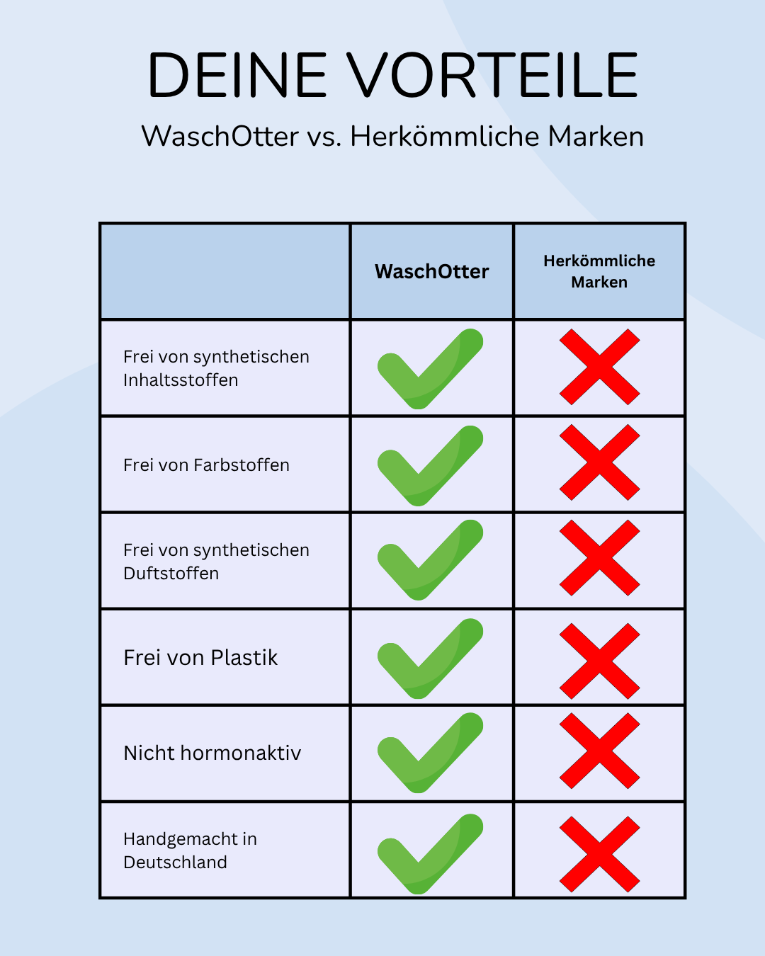Alltags-Set